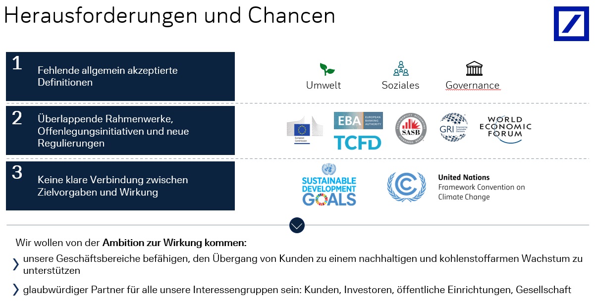 Herausforderungen und Chancen